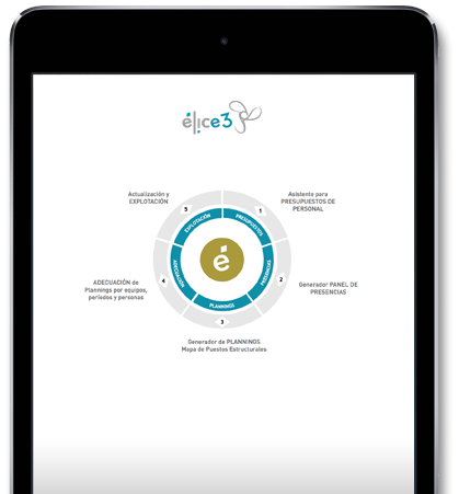iPad software de gestión integral